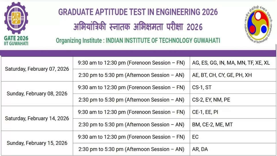 GATE Admit Card  &nbsp;IIT guwahati ने गेट 2026 परीक्षा के जारी किए एडमिट कार्ड, ऐसे करें डाउनलोड&nbsp;