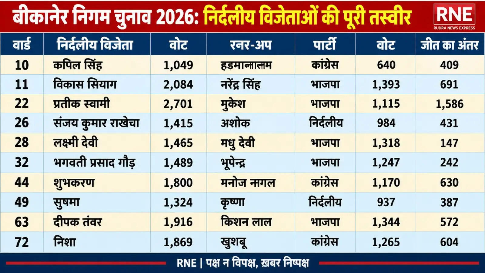 निर्दलीय