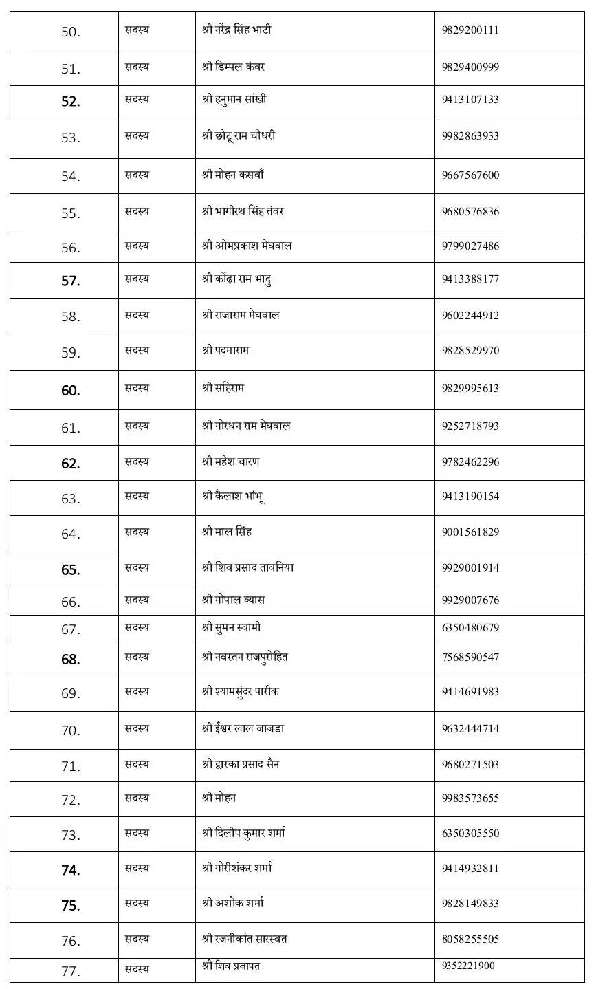 BJP Bikaner: देहात भाजपा की कार्य समिति में 91सदस्य शामिल, देखें कौन!