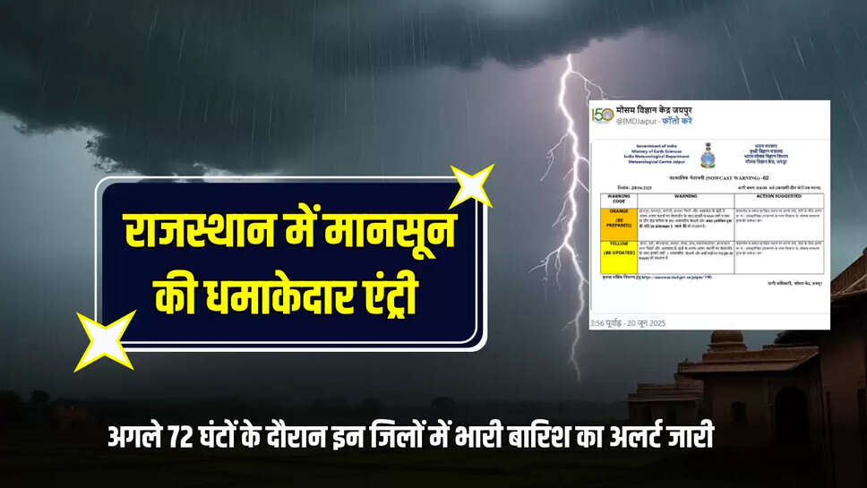 Rajasthan Weather Update : राजस्थान में मानसून की धमाकेदार एंट्री, अगले 72 घंटों के दौरान इन जिलों में भारी बारिश का अलर्ट जारी