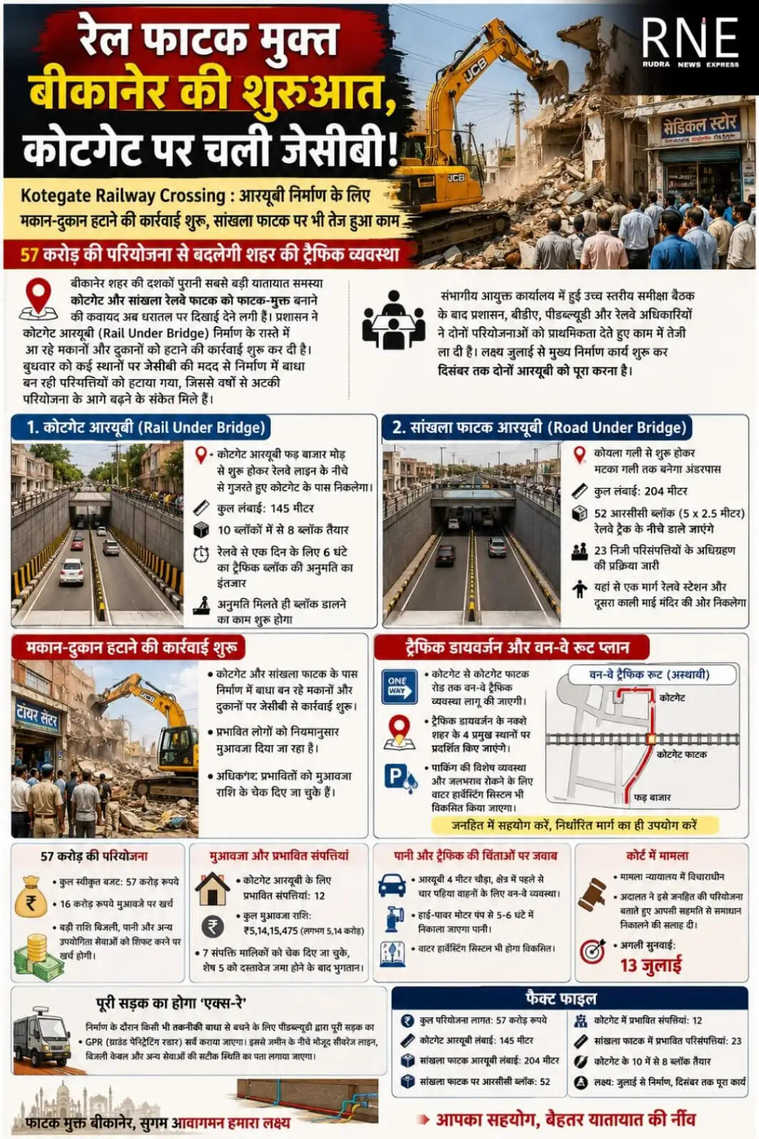 Bikaner