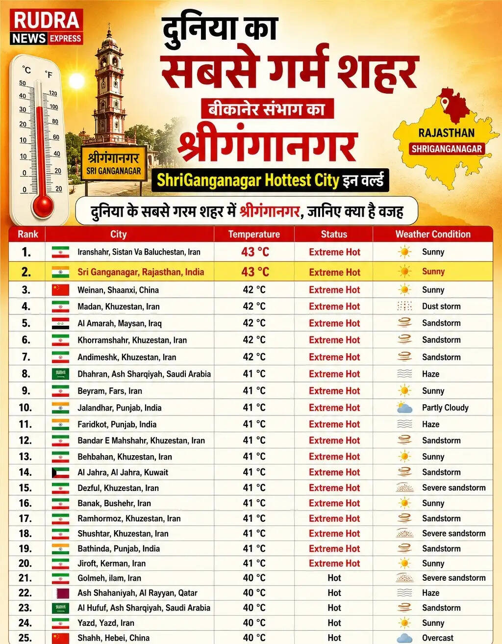 Sriganganagar