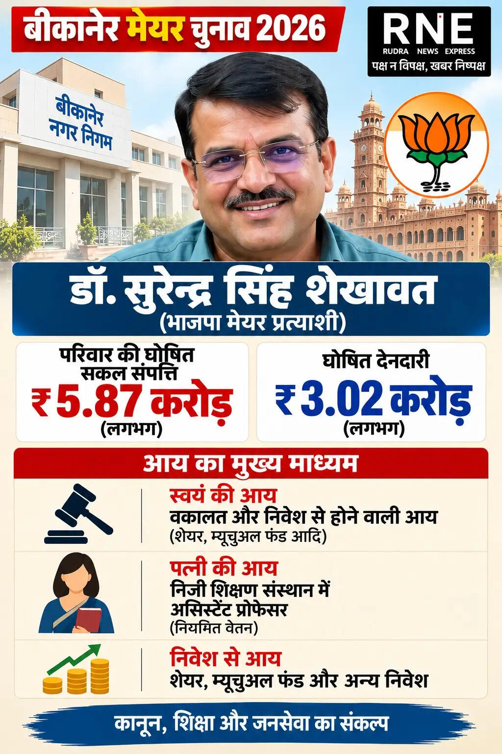 सुरेन्द्र