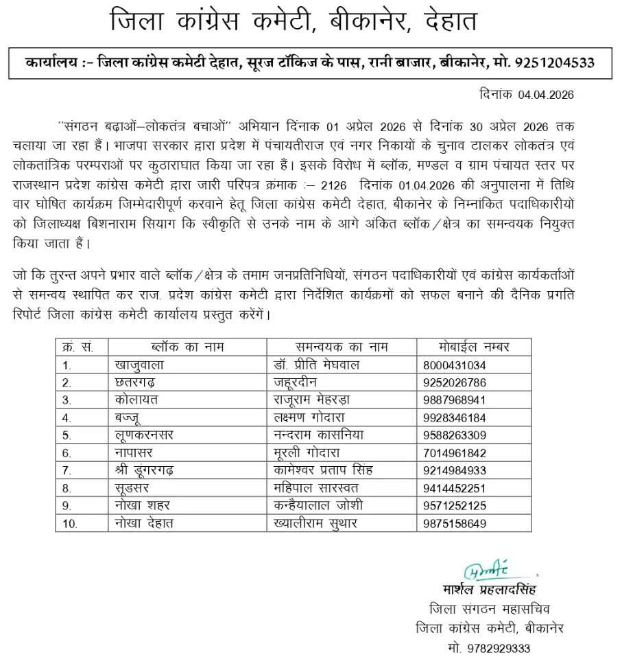 संगठन मजबूत करने कांग्रेस मैदान में, बीकानेर देहात में ब्लॉक-वार समन्वयक नियुक्त