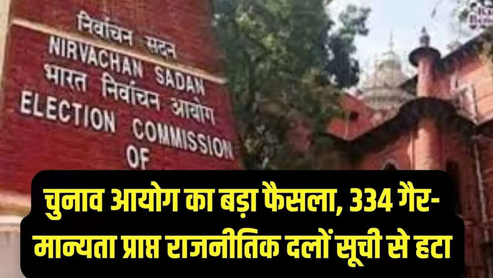 Election Commission Action  चुनाव आयोग का बड़ा फैसला, 334 गैर-मान्यता प्राप्त राजनीतिक दलों सूची से हटा