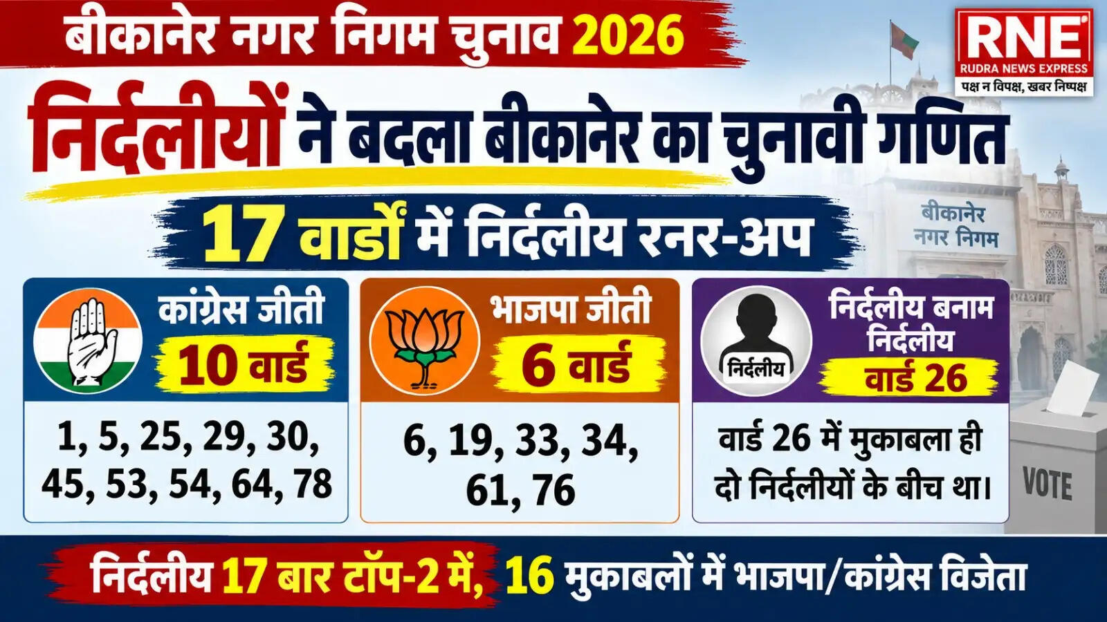 बीजेपी