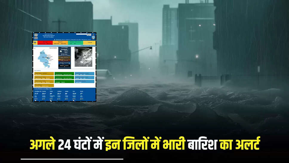 Haryana Weather, Monsoon active again In Haryana, yellow alert in Haryana