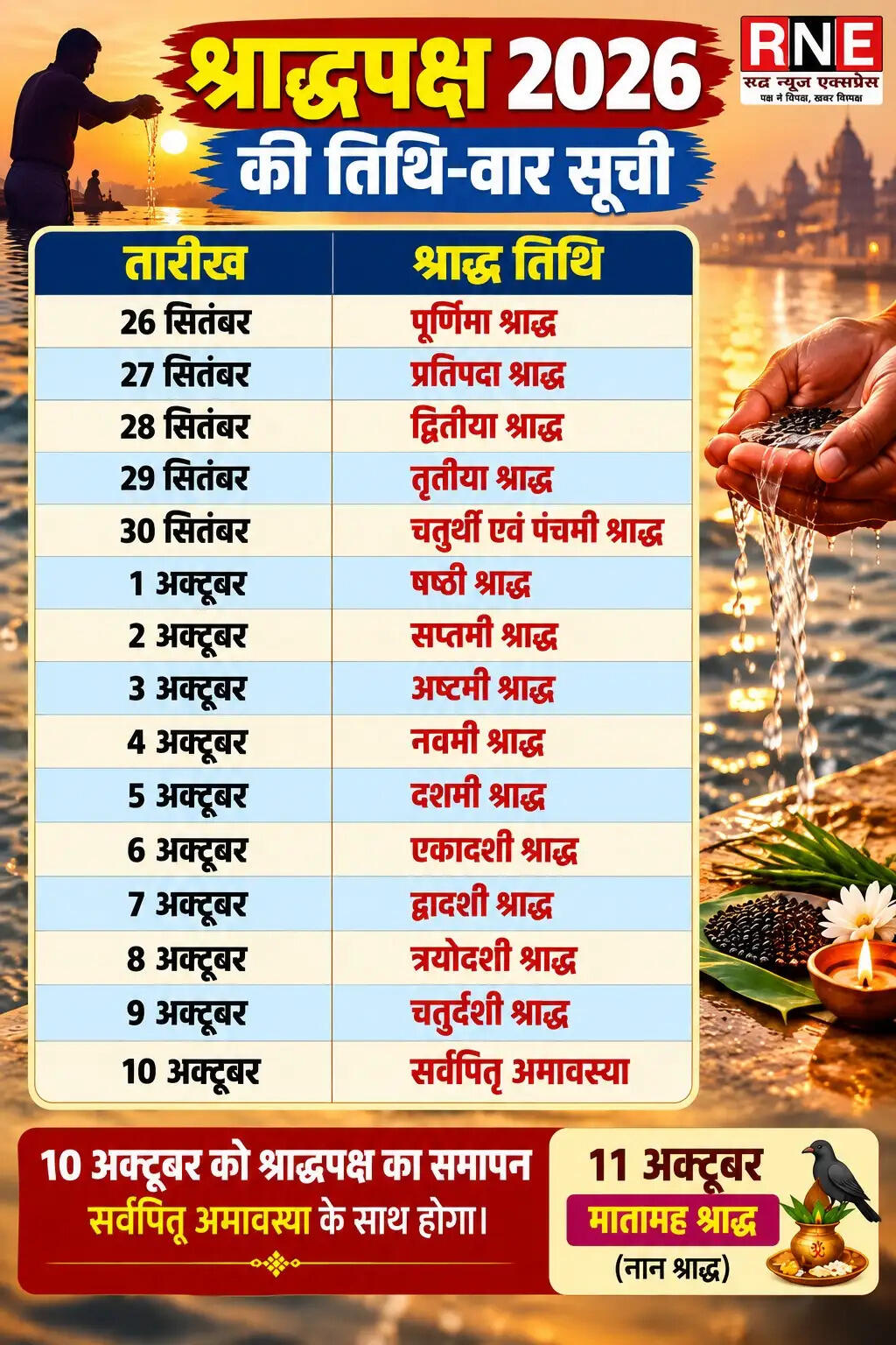 तिथि