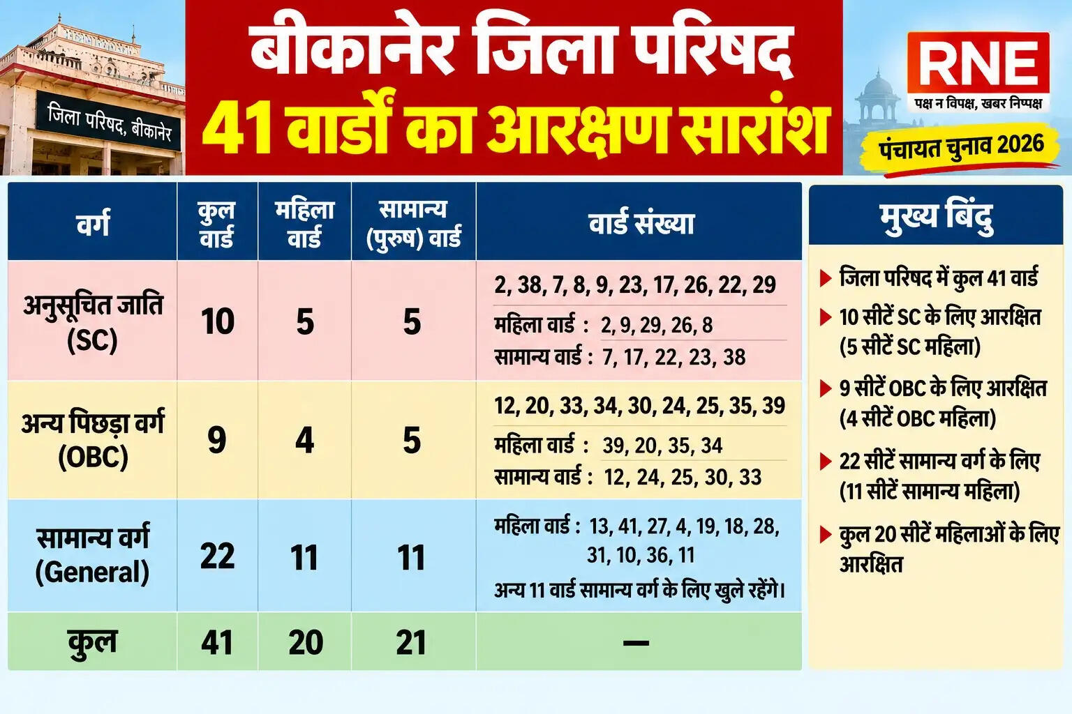 जिला परिषद