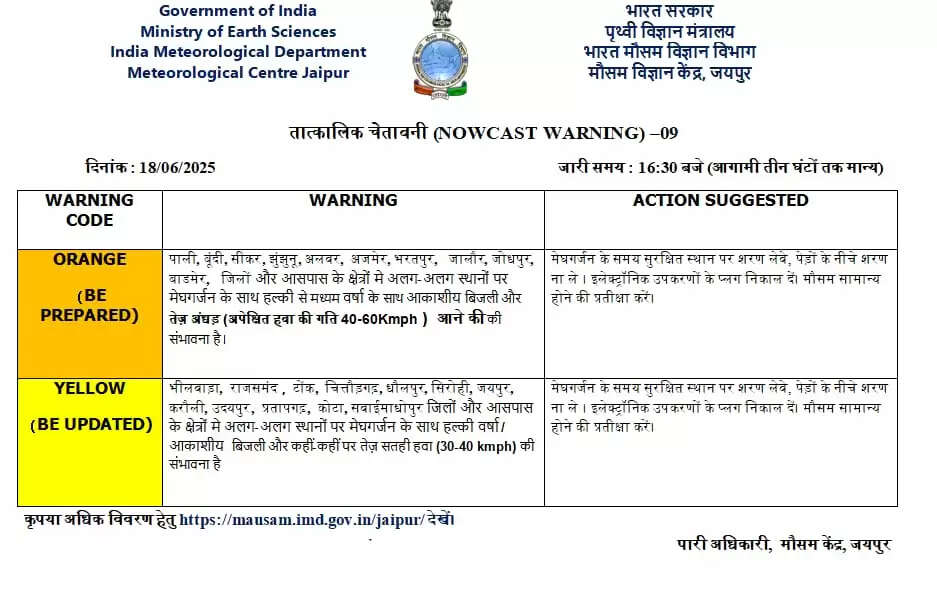 weather
