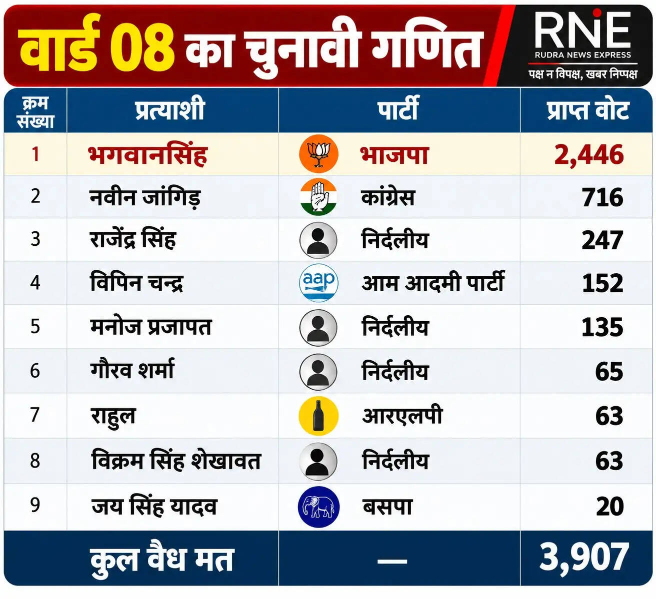 टेबल 