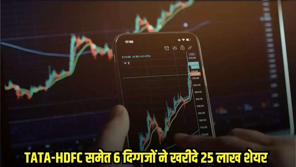 Share Market