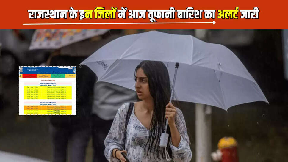 Rain Alert Rajasthan: बीकानेर, अजमेर, कोटा और जयपुर संभाग में होगी तूफानी बारिश, मौसम विभाग ने किया अलर्ट जारी