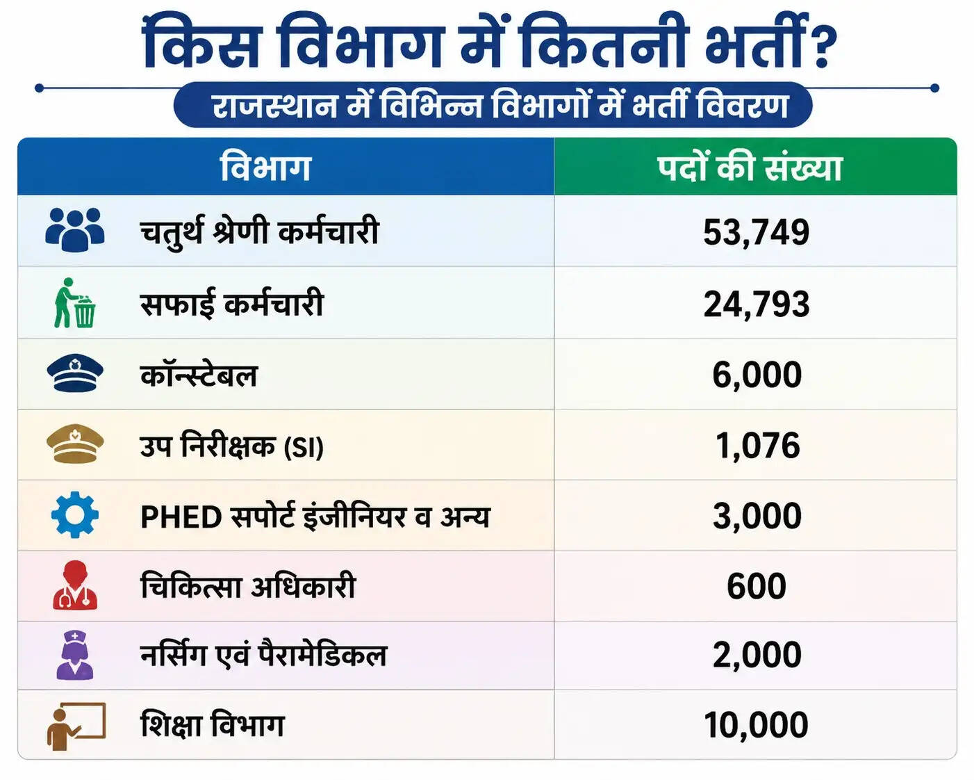 Rajasthan