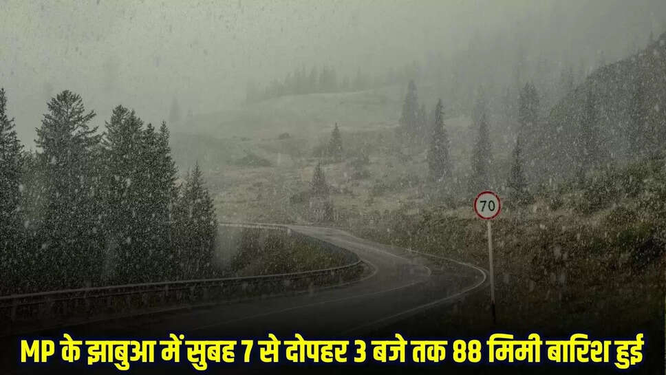 MP Weather