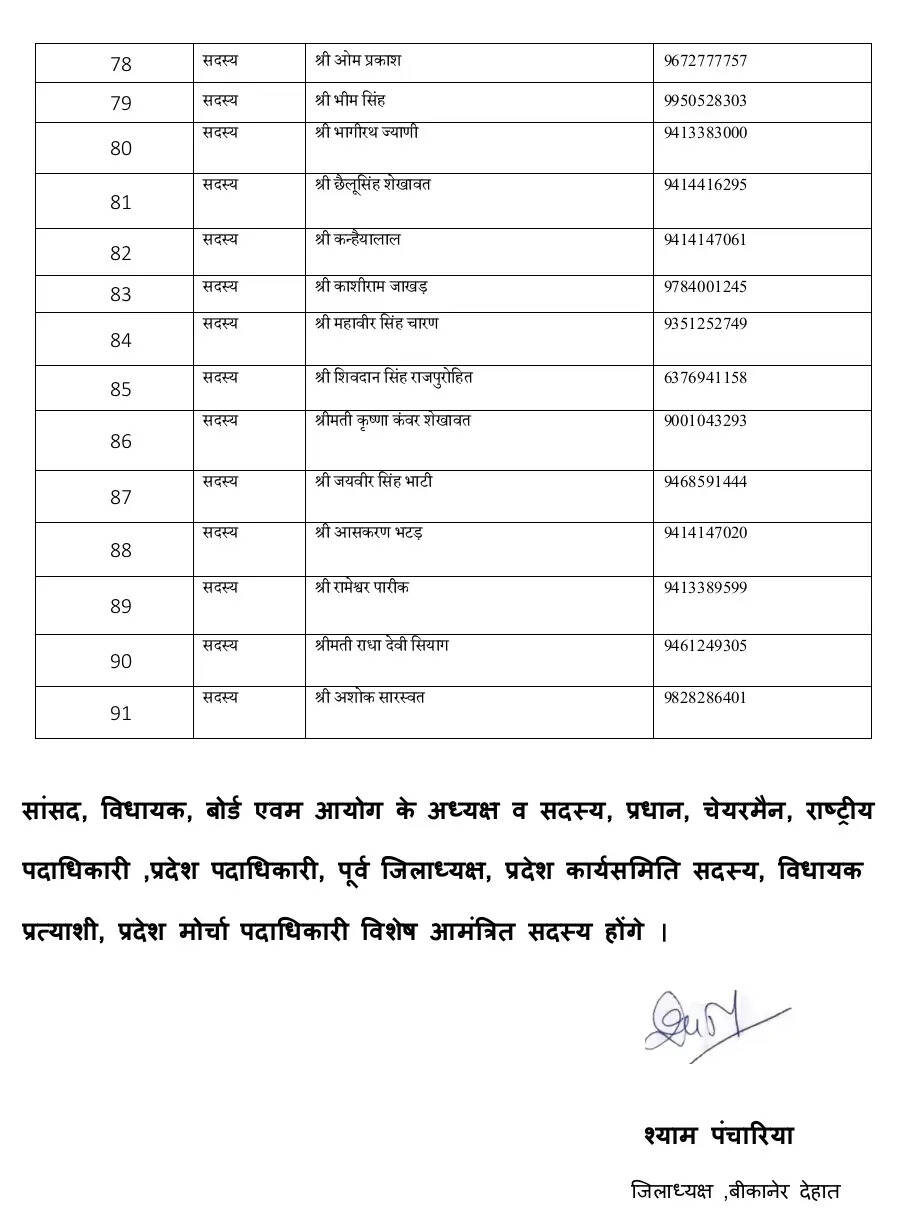 BJP Bikaner: देहात भाजपा की कार्य समिति में 91सदस्य शामिल, देखें कौन!