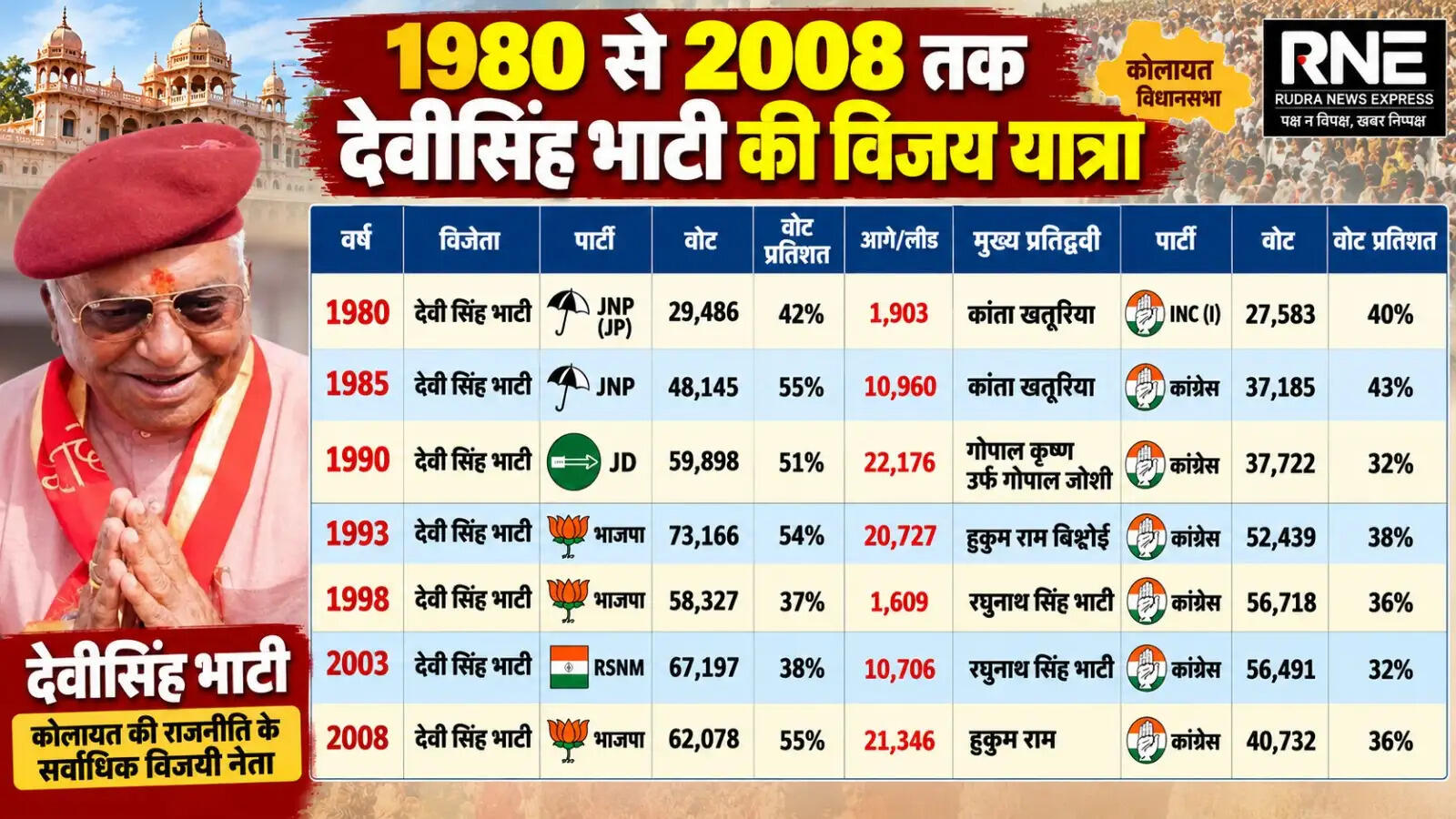 देवीसिंह
