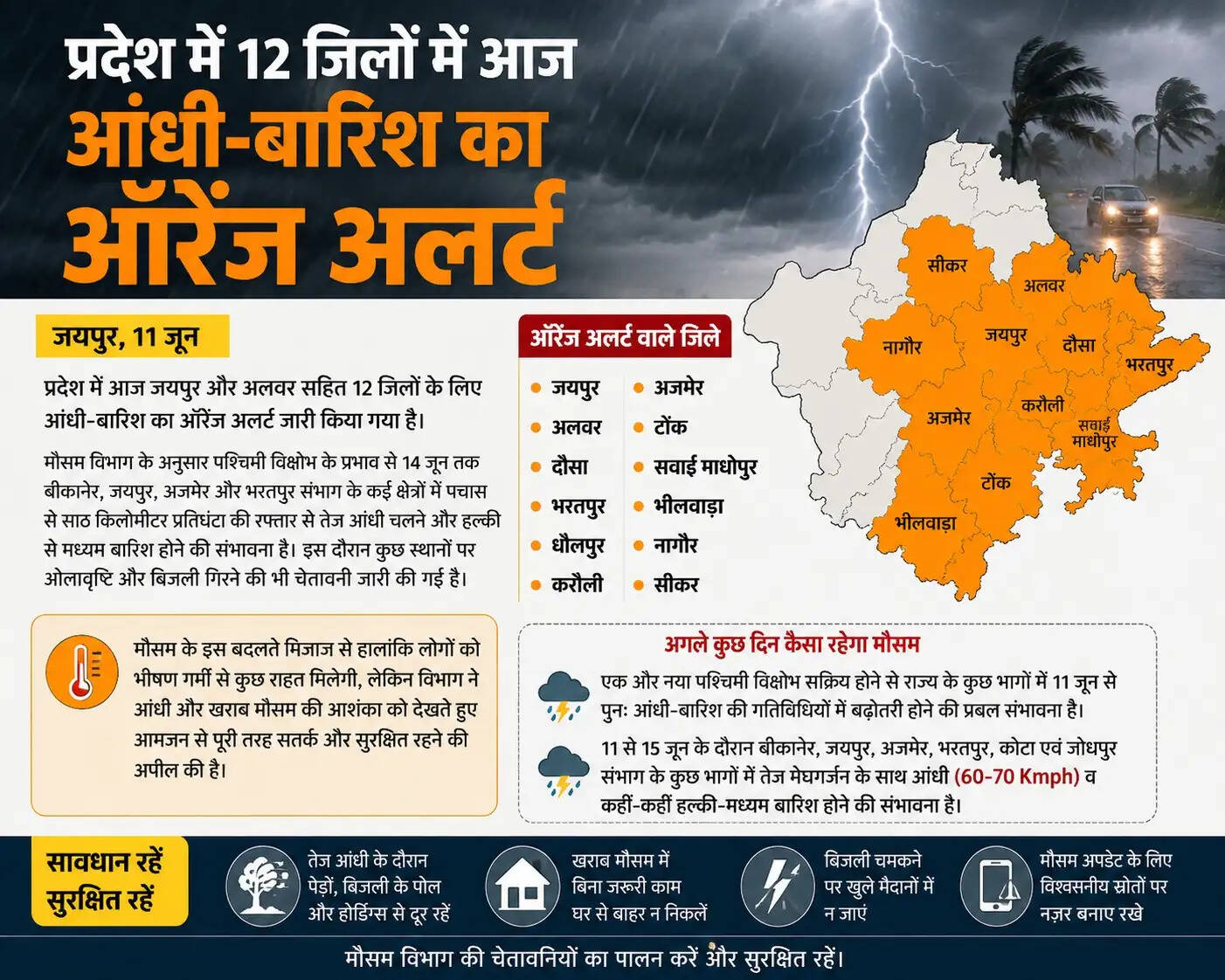 Weather