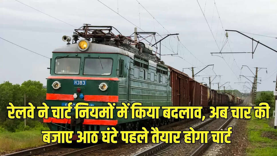 चार्ट