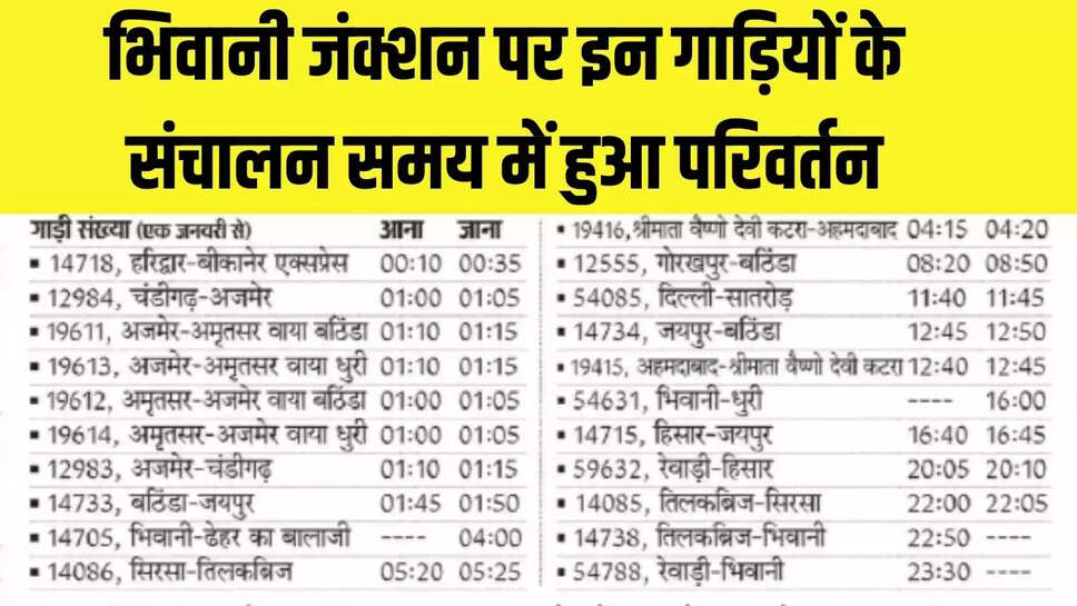 Train Time Change  भिवानी स्टेशन से निकलने वाली 20 ट्रेनों के समय में हुआ बदलाव&nbsp;