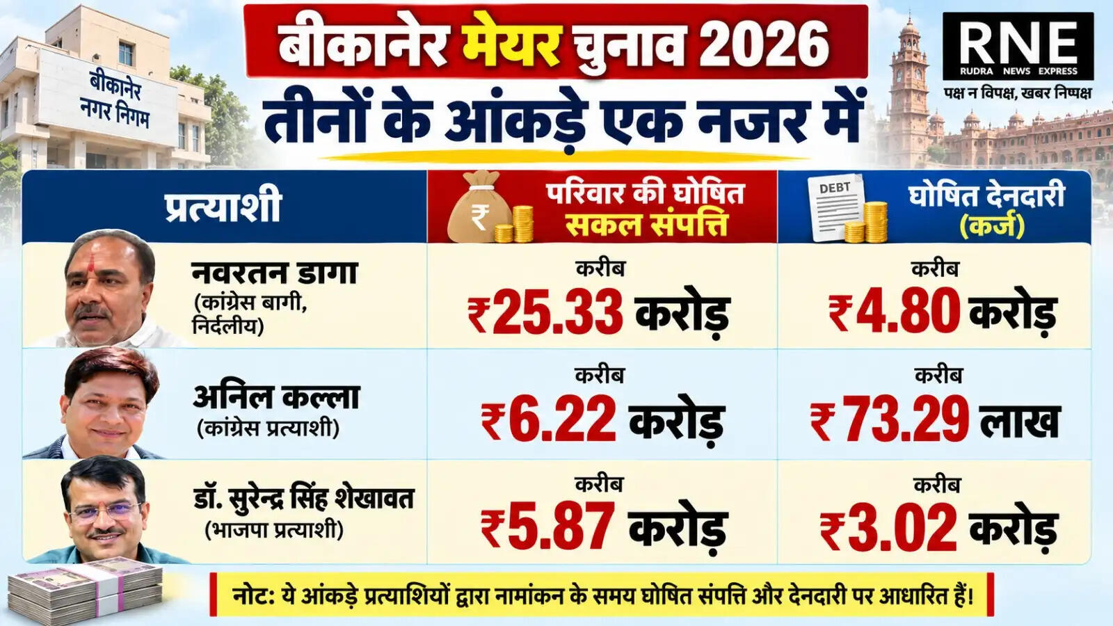 आय