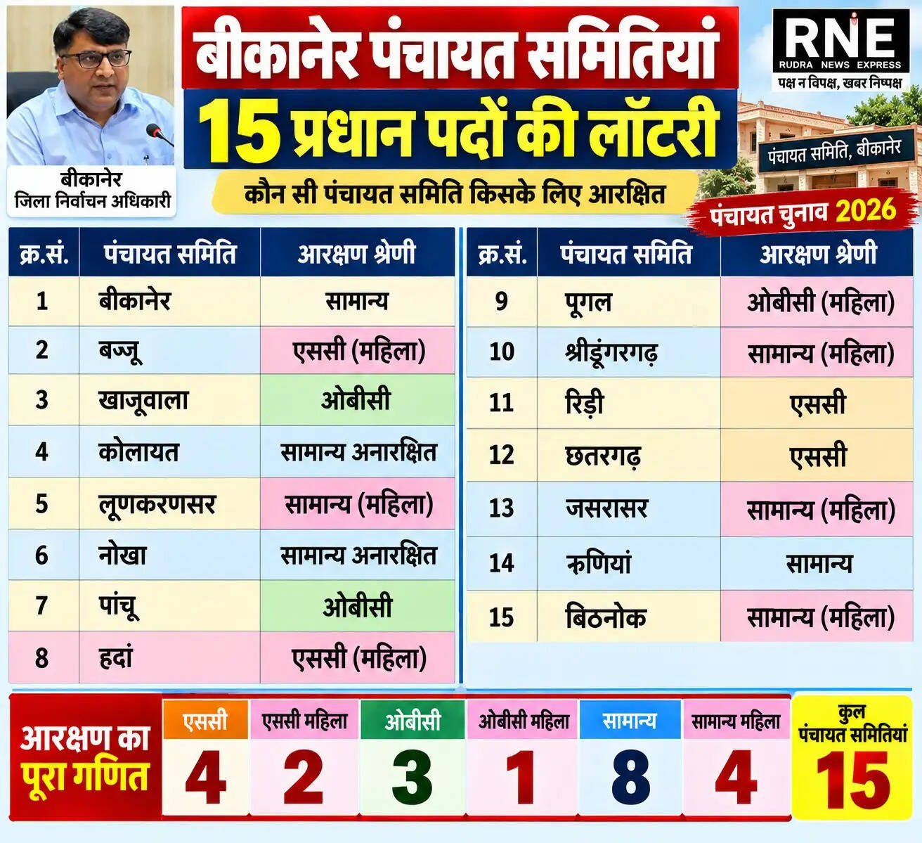 पंचायत