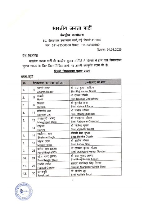 bjp candidate list 2025 delhi