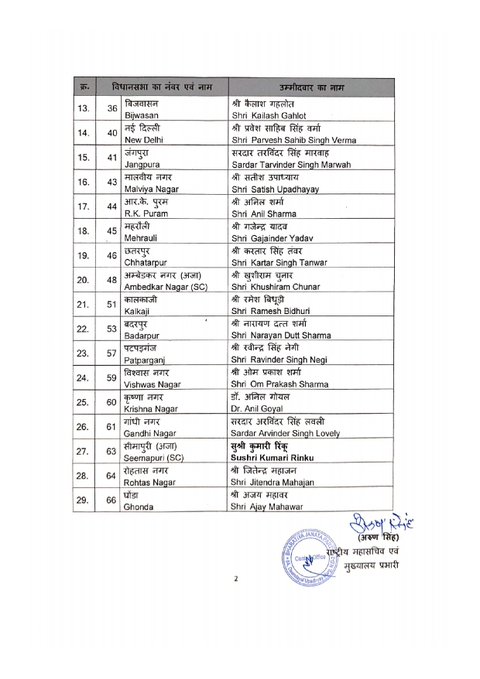 bjp candidate list 2025 delhi