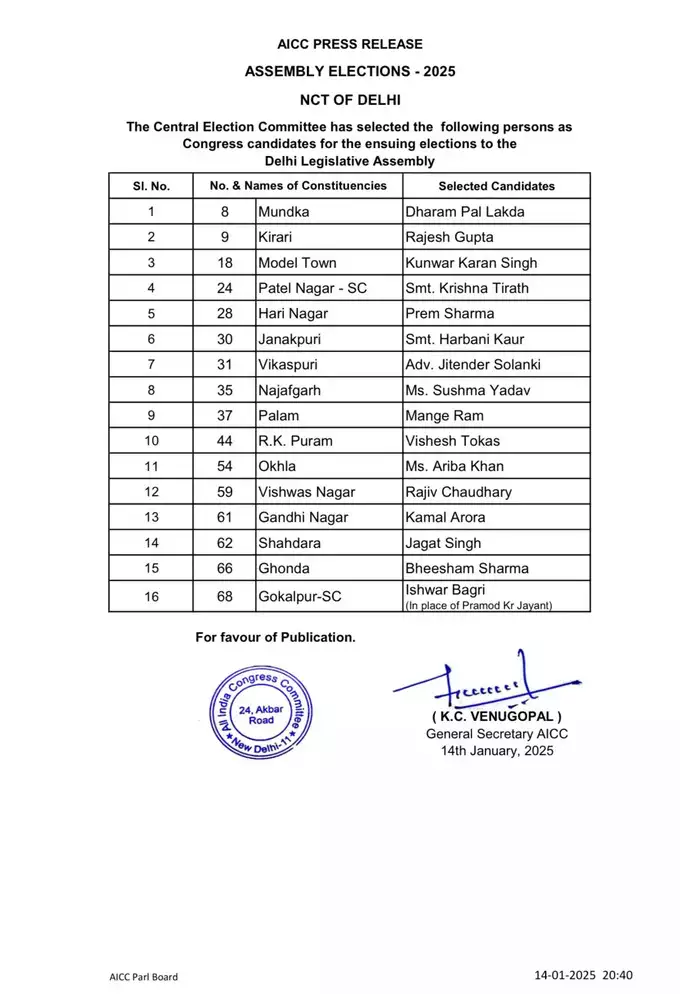 "दिल्ली चुनाव: कांग्रेस ने 16 उम्मीदवारों की नई सूची जारी